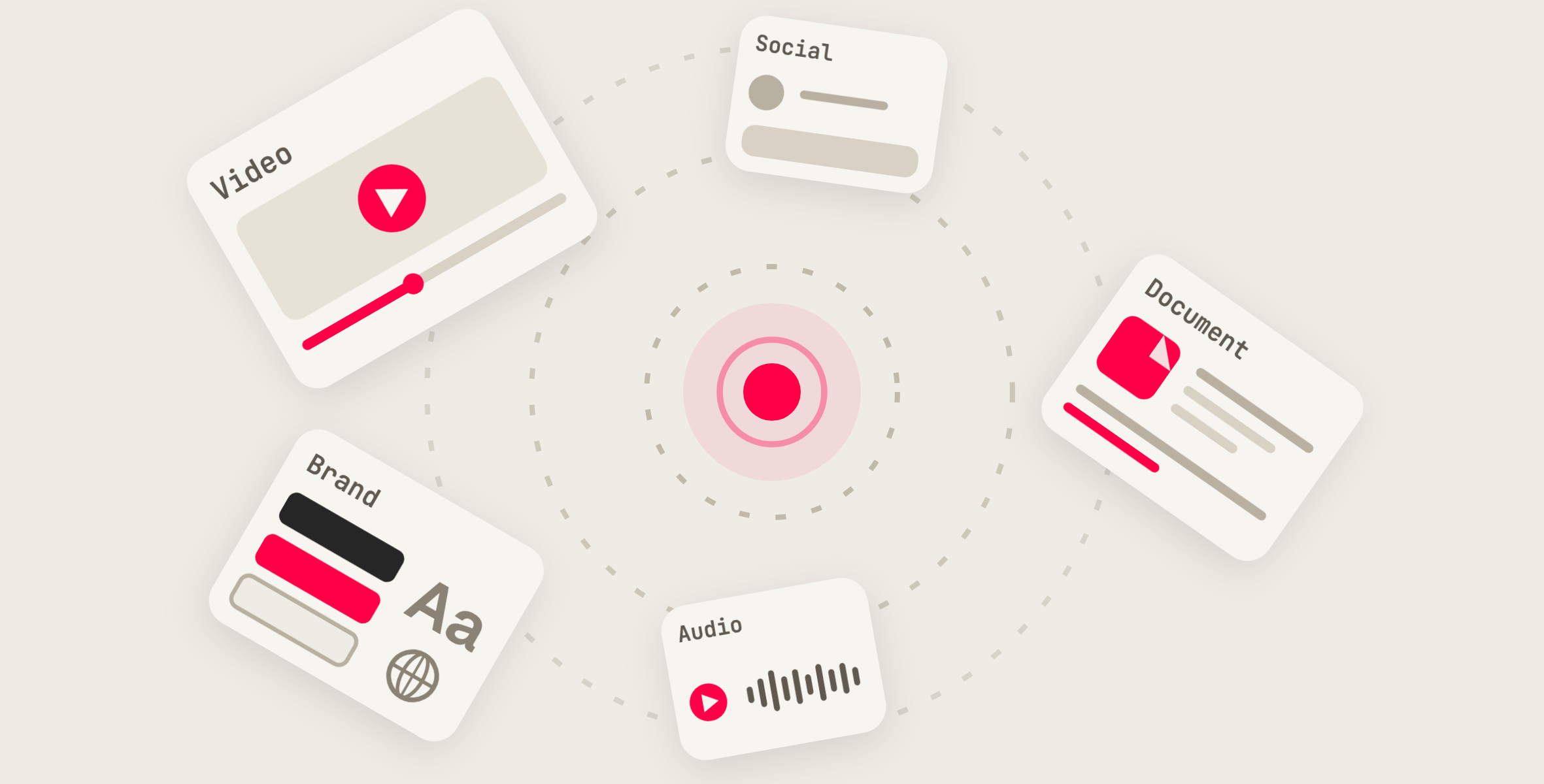 Every source flows into one Knowledge Base